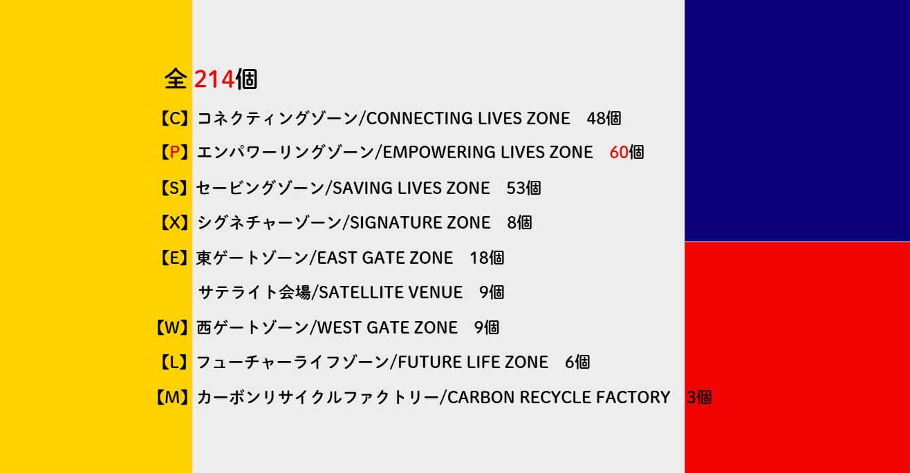 万博スタンプは214！9月更新でベトナム館が公式登録！万博公式スタンプ 